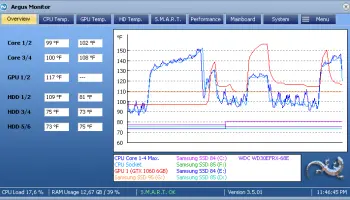 Argus Monitor Overview Page