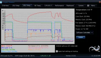 Fan Control and Temperature Monitoring for GPUs