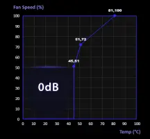 ASUS GPU Tweak III fan control 0dB interface