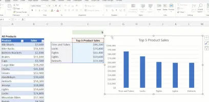 A screenshot of a dynamic chart in Excel.