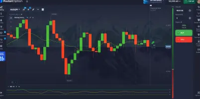 Pocket Option: Pocket Option candlestick chart with indicators and buy and sell controls
