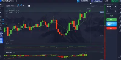 Pocket Option: Pocket Option trading chart with technical indicators and order controls