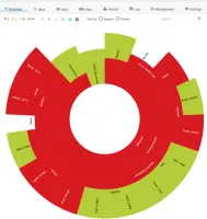 PRTG Network Monitor screenshot 3