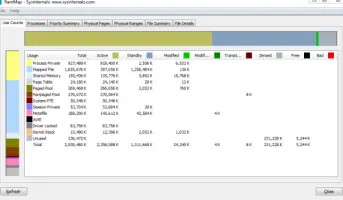 RAMMap screenshot