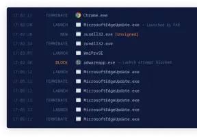 Monitor PC Executable Behavior
